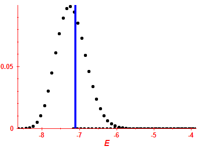 Strength function